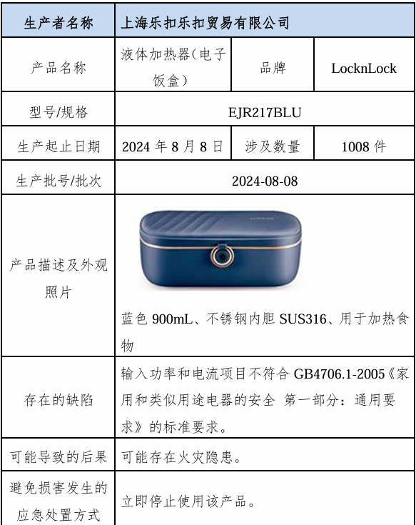 中国股票配资网 可能引发火灾！“乐扣乐扣”召回一批加热饭盒